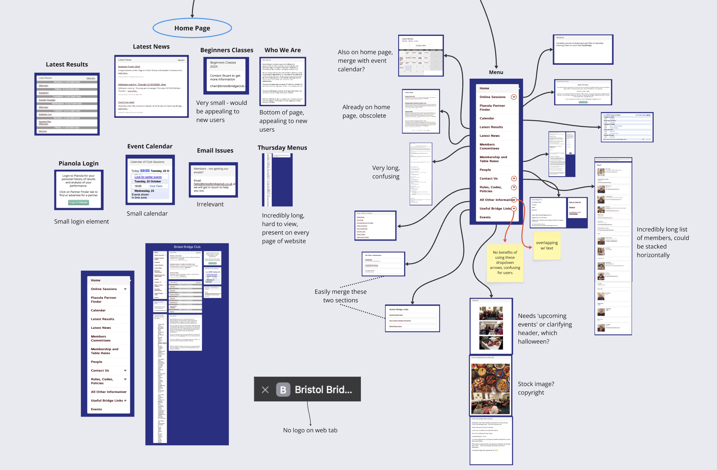 Website Analysis